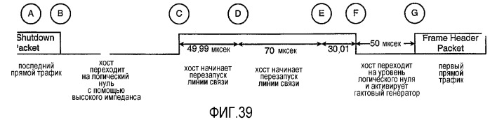 Интерфейс высокоскоростной передачи данных с улучшенным управлением соединением (патент 2341906)