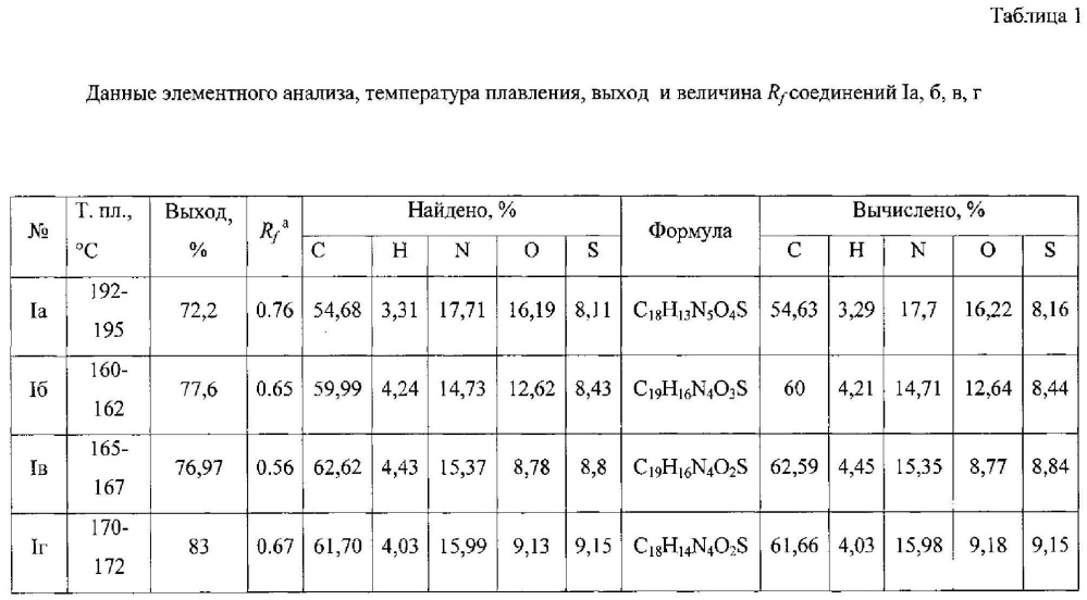 Замещённые 2-(1,3-бензотиазол-2-ил)-3-фенил-1н-1,2,4-триазол-5-ил) пропановые кислоты и способ их получения (патент 2603958)