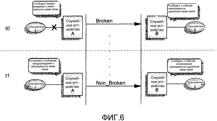 Способ реализации передачи состояния линии связи в сети (патент 2304849)
