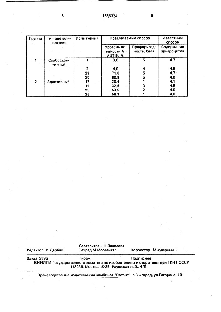 Способ определения адаптационной способности человека (патент 1686374)