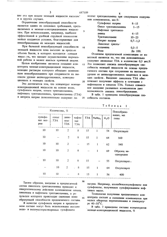 Концентрат моюще-консервационной жидкости (патент 687109)