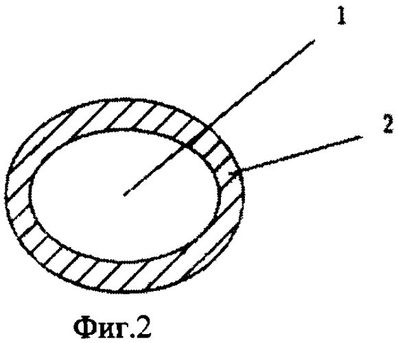 Биологическая искусственная связка и способ ее изготовления (патент 2381017)