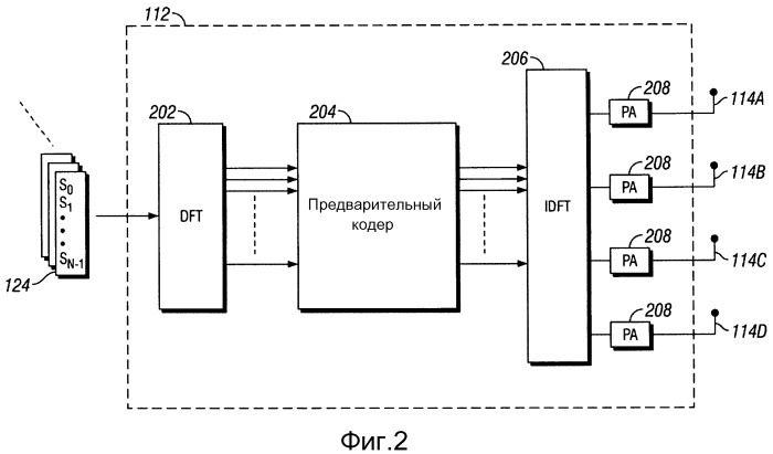 Система и способ для распределения ресурсов передачи (патент 2549138)