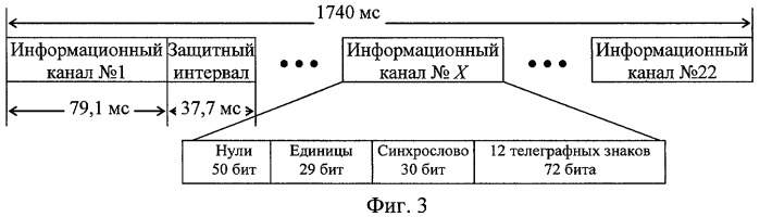 Способ радиоподавления каналов связи (патент 2435314)