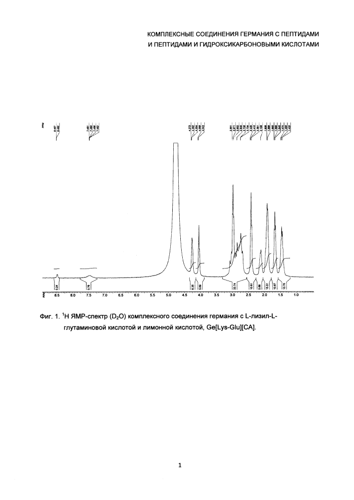 Комплексные соединения германия с пептидами и пептидами и гидроксикарбоновыми кислотами (патент 2636788)