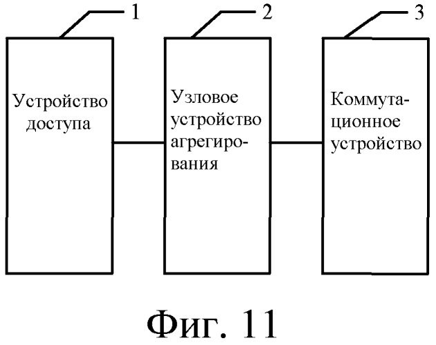 Способ и устройство для распространения псевдопроводного маршрута (патент 2555243)