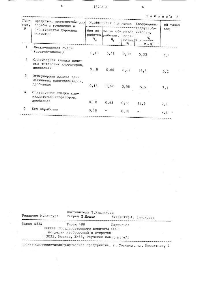 Средство для борьбы с гололедом и скользкостью дорожного покрытия (патент 1323636)