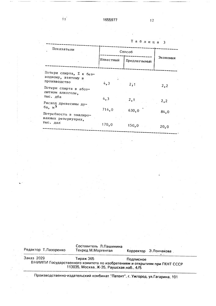 Способ созревания коньячного спирта (патент 1655977)