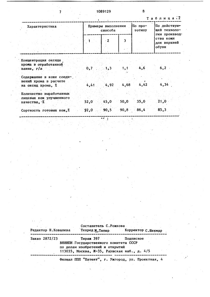 Способ выработки кожи (патент 1089129)