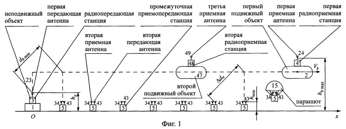 Способ радиосвязи между подвижными объектами и неподвижным объектом, находящимся в начальном пункте общего маршрута движения подвижных объектов (патент 2244380)