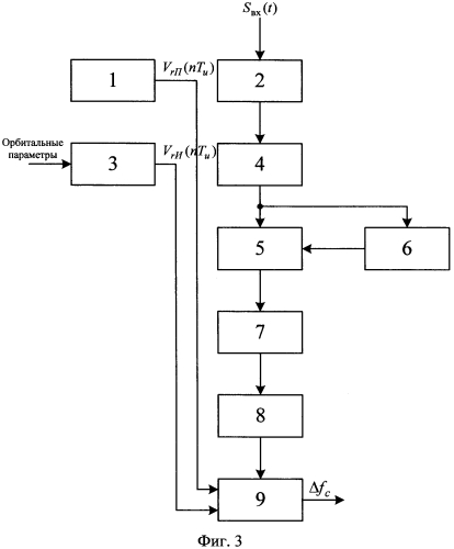 Способ определения параметров лчм сигналов (патент 2578041)