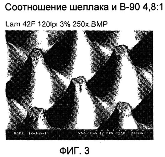 Способ повышения качества печати на флексографских печатных формах (патент 2531201)