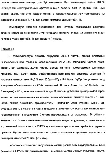 Керамические материалы, абразивные частицы, абразивные изделия и способы их получения и использования (патент 2358924)