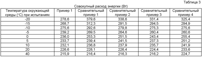 Применение композиции смазочного масла (патент 2486233)