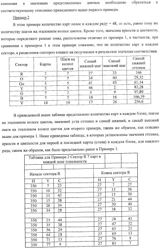 Система представления цветов (патент 2366908)
