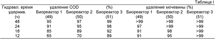 Реактор с набивкой (патент 2418748)