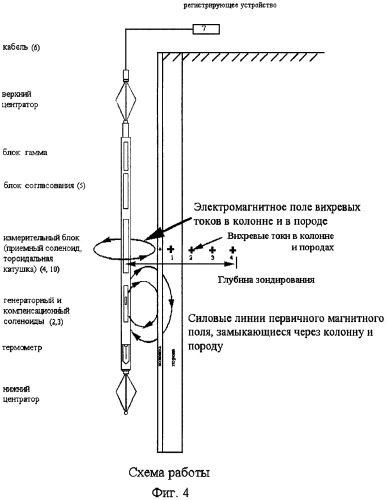 Способ и устройство для измерения кажущегося электрического сопротивления пород в условиях обсаженных скважин (патент 2526520)