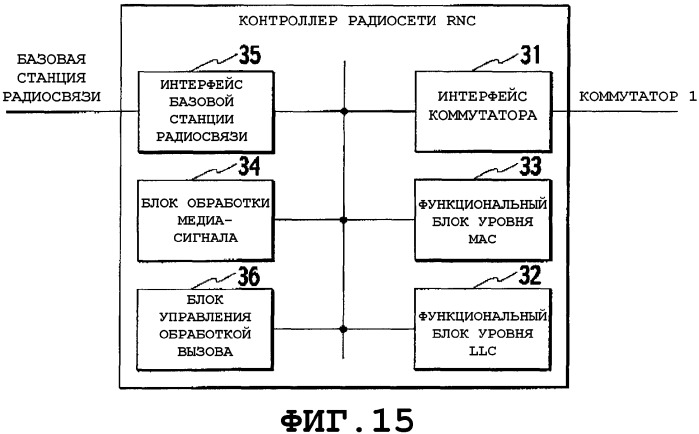 Способ управления скоростью передачи, мобильная станция, базовая станция радиосвязи и контроллер радиосети (патент 2345486)