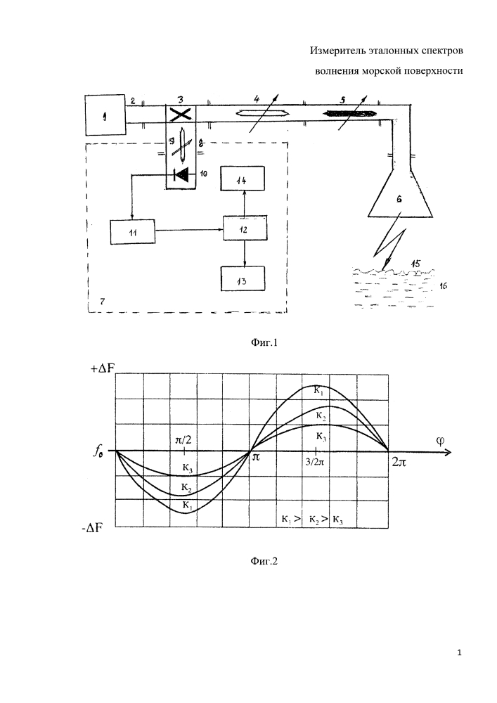 Измеритель эталонных спектров волнения морской поверхности (патент 2644628)