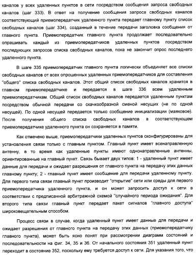 Система радиосвязи на основе приемопередатчиков с поддержкой совместного использования спектра (патент 2316910)