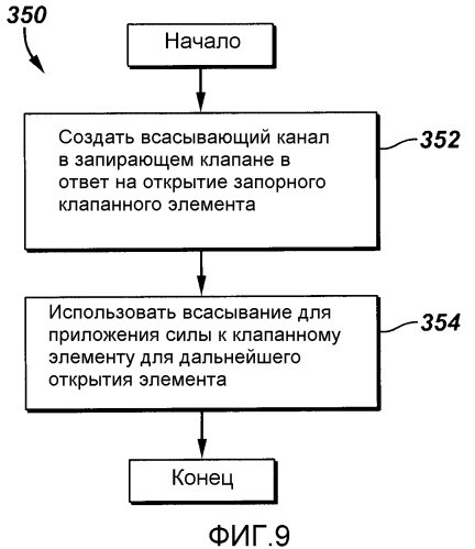 Газлифтный клапанный узел (патент 2419715)