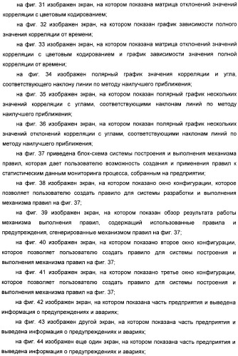 Система конфигурирования устройств и способ предотвращения нестандартной ситуации на производственном предприятии (патент 2394262)