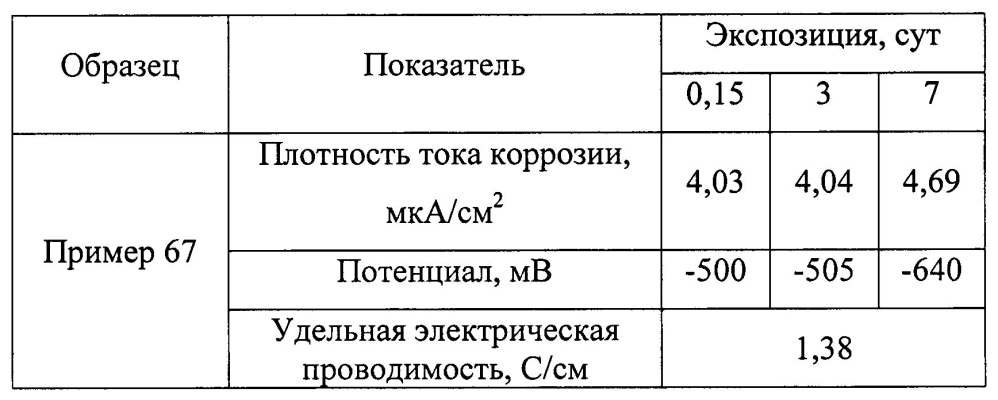 Оболочковый пигмент и способ его получения (патент 2603152)