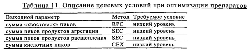 Стабильные жидкие фармацевтические препараты слитого белка tnfr:fc (патент 2614257)