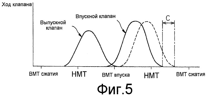 Двигатель внутреннего сгорания с искровым зажиганием (патент 2442002)