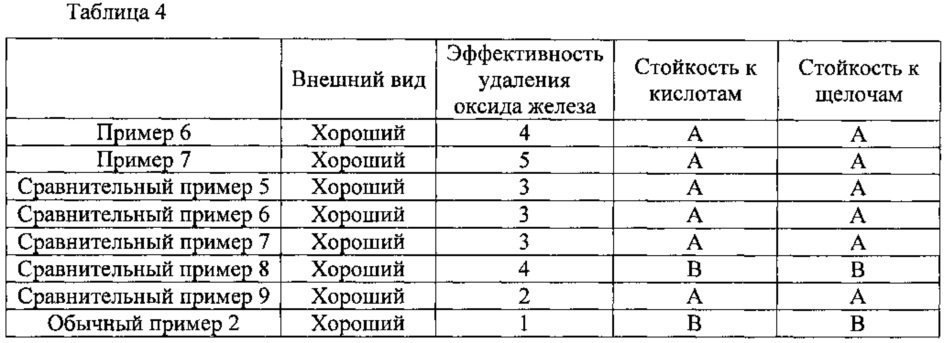 Пористое изделие и способ его изготовления (патент 2610046)