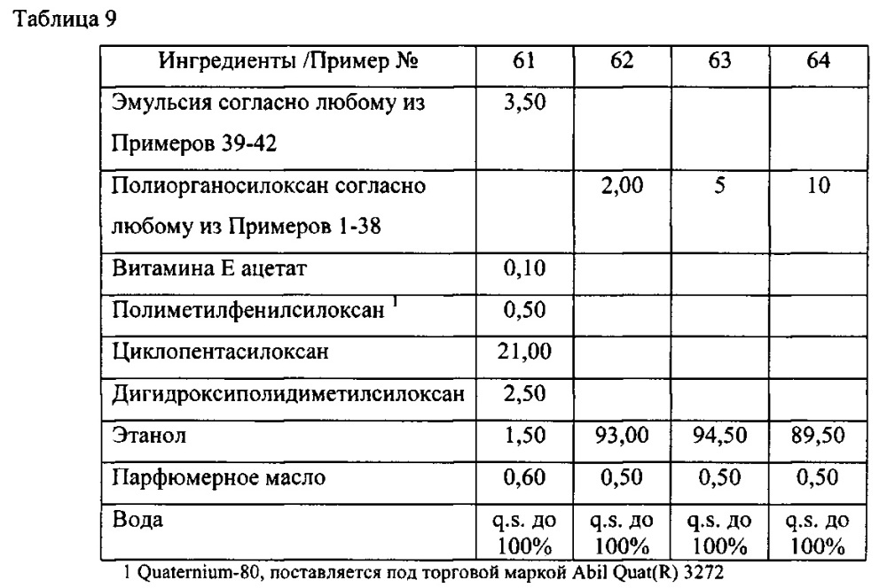 Композиции потребительских продуктов, содержащие полиорганосилоксановые полимеры с кондиционирующим действием (патент 2617404)