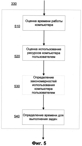 Способ распределенного выполнения задач компьютерной безопасности (патент 2494453)