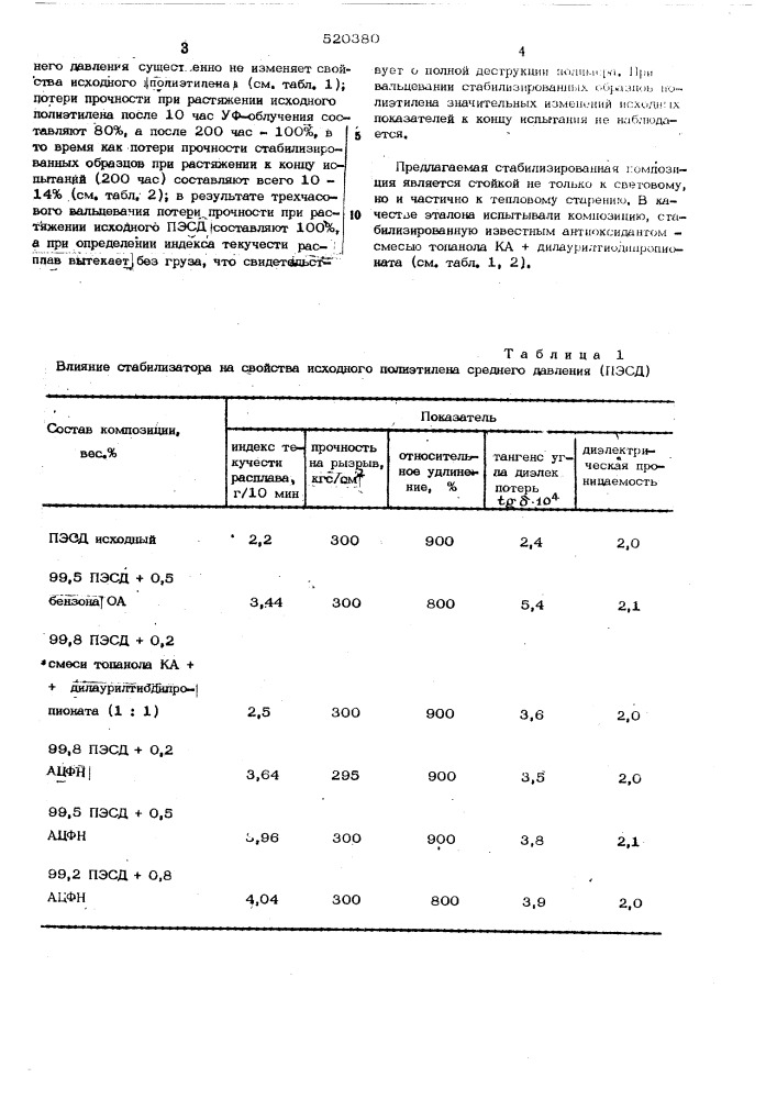 Стабилизированная полимерная композиция (патент 520380)