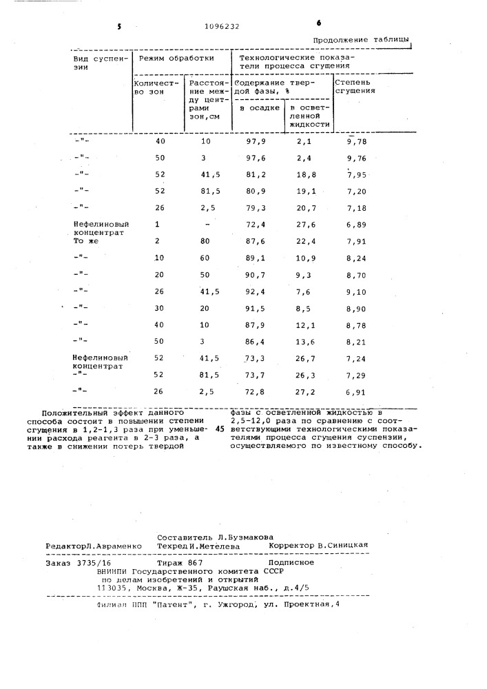 Способ сгущения суспензии (патент 1096232)