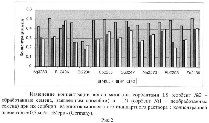 Способ обработки семян льна (патент 2443766)