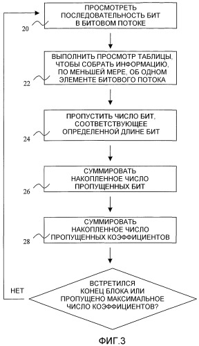 Способ для обработки цифрового изображения (варианты) (патент 2368005)
