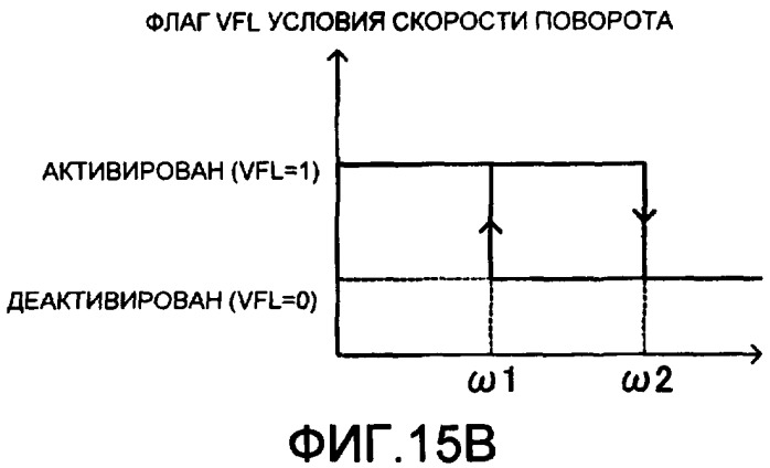 Устройство, облегчающее рулевое управление транспортным средством (варианты) (патент 2376185)