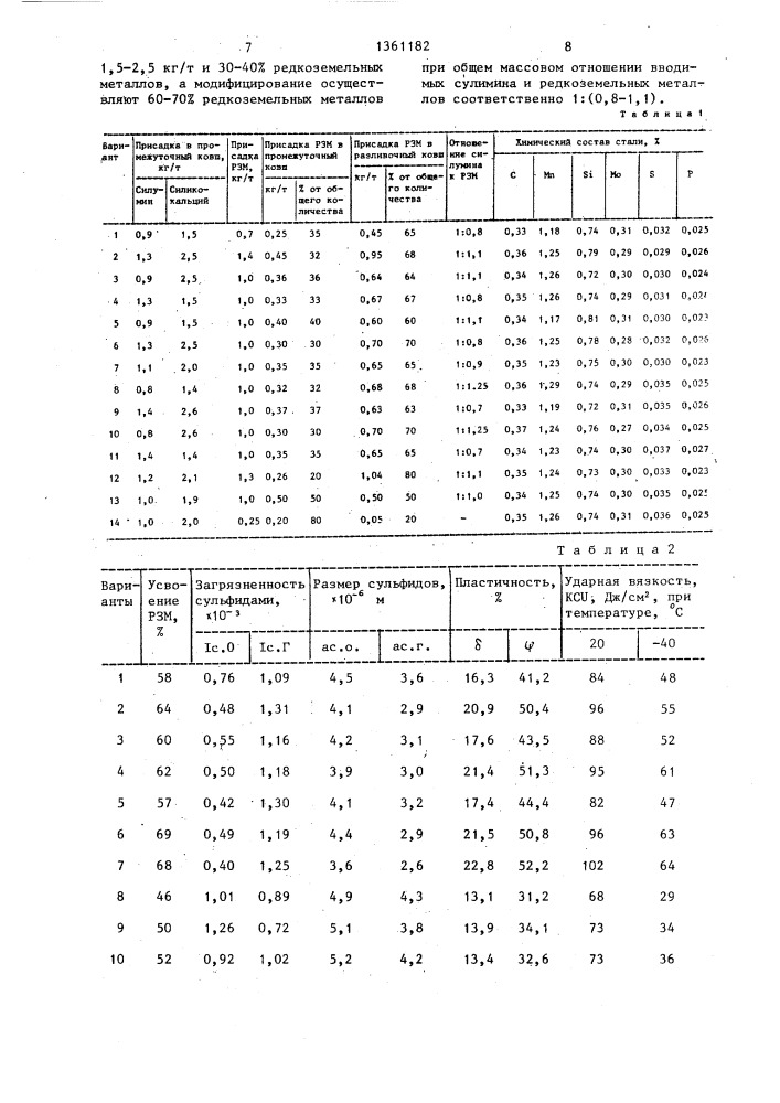 Способ модифицирования литейной стали (патент 1361182)