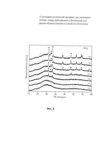 Стеклокристаллический материал для пассивного затвора лазера, работающего в безопасной для зрения области спектра, и способ его получения (патент 2592303)