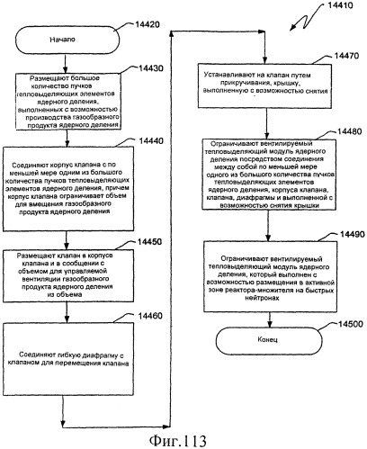 Ядерный реактор деления, вентилируемый тепловыделяющий модуль ядерного деления, связанные с ними способы и система вентилируемого тепловыделяющего модуля ядерного деления (патент 2547836)