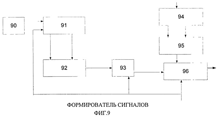 Система автоматического управления (патент 2534955)