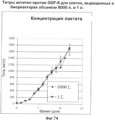 Получение рекомбинантного белка pфно-lg (патент 2458988)