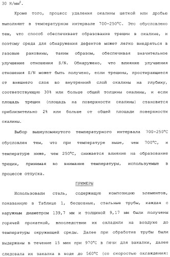 Труба из коррозионно-стойкой мартенситной стали и способ ее изготовления (патент 2323982)