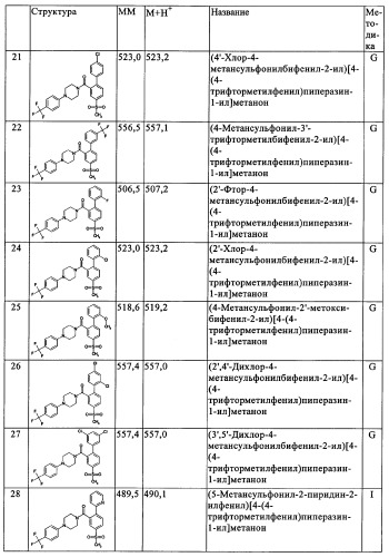 Производные 1-бензоилпиперазина в качестве ингибиторов поглощения глицина для лечения психозов (патент 2355683)