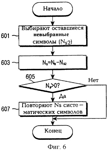 Устройство и способ генерации кодов в системе связи (патент 2251793)