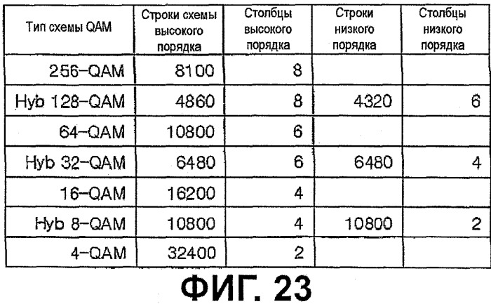 Устройство для передачи и приема сигнала и способ передачи и приема сигнала (патент 2506705)