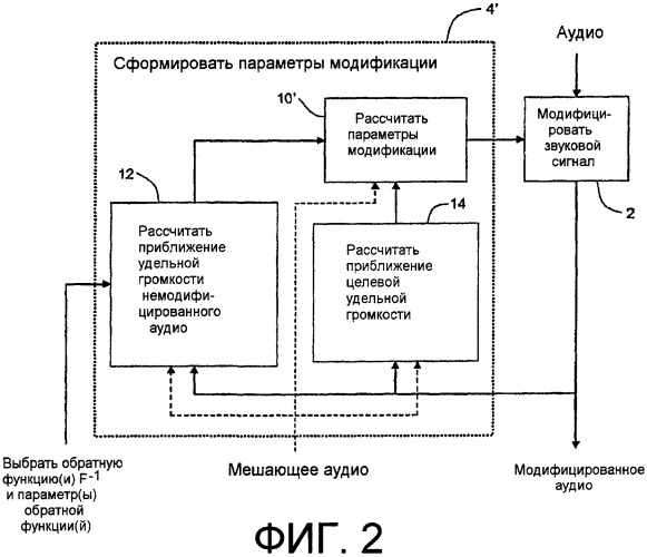 Расчет и регулировка воспринимаемой громкости и/или воспринимаемого спектрального баланса звукового сигнала (патент 2426180)