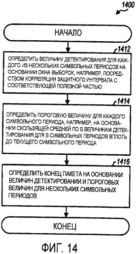 Однопакетное обнаружение для системы беспроводной связи (патент 2417541)