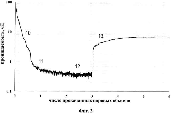 Способ прогнозирования изменения свойств призабойной зоны пласта под воздействием бурового раствора (патент 2525093)