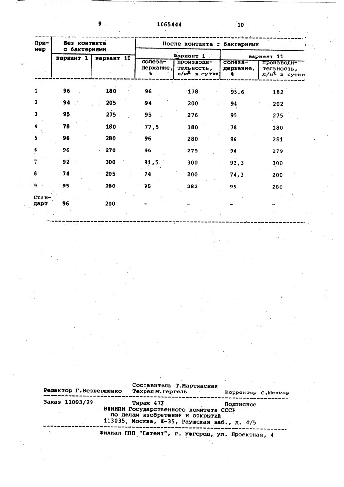 Композиция для получения полупроницаемых мембран (патент 1065444)